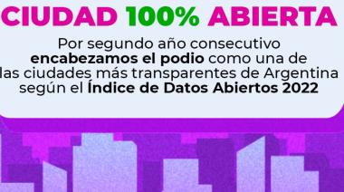 Municipio PRO, el mejor del país: la comuna "amarilla" lideró el ranking por segundo año consecutivo