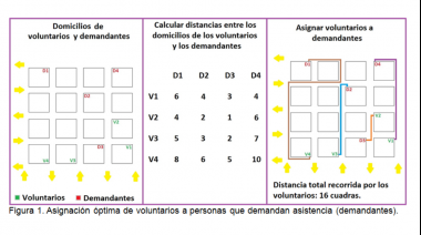 Aportes para optimizar la logística de los programas de voluntariado social en cuarentena