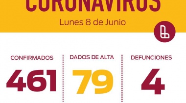 No aprenden: 24 jóvenes detenidos por festejar un cumpleaños en Lanús