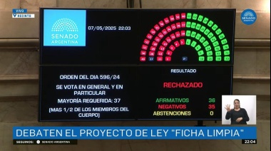 Intendente Pro sobre Ficha Limpia: “Un papelón y , sobre todo, una enorme tristeza”